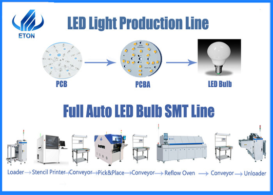 LED Işıklar Chip Mounter Makinesi 8 Kafa Yüzeye Montaj Yerleştirme Makinesi 2 Yıl Garanti