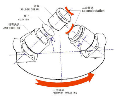 1000 Rpm Lehim Pastası Karıştırıcı Makinesi PCB Kartı İçin 5kw Hafif Dokunmatik Düğme