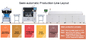 Örgü Plakalı SMD PCB Serigrafi Baskı Makinesi Lehim Pastası Şablon Makinesi