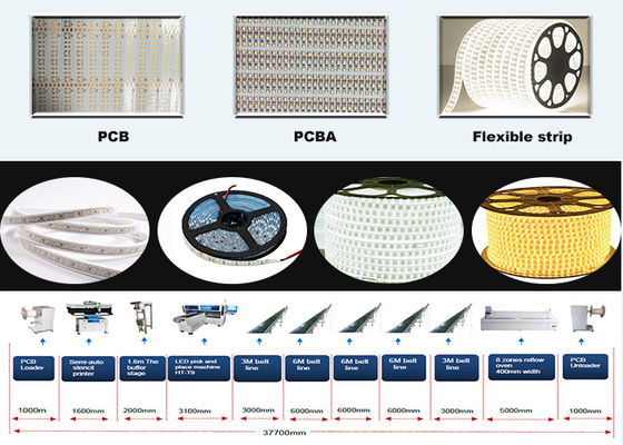 250000CPH Esnek Çizgi Işığı için Al ve Yerleştir Makinesi 1M - 100M