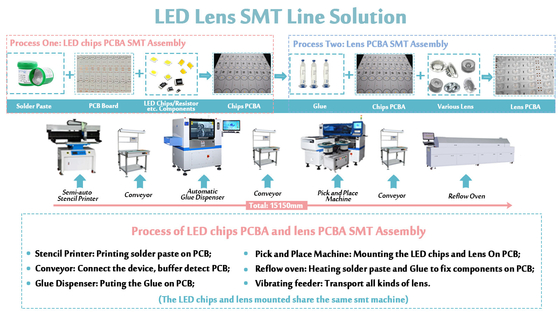 Tüm LED Aydınlatma için PCB Boyutu 1200 * 500mm SMT Chip Mounter SMT Montaj Makinesi