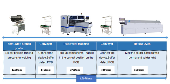 T5 / T8 / T10 LED Tüp Işık Yapma Makinesi SMT Mounter 180000CPH