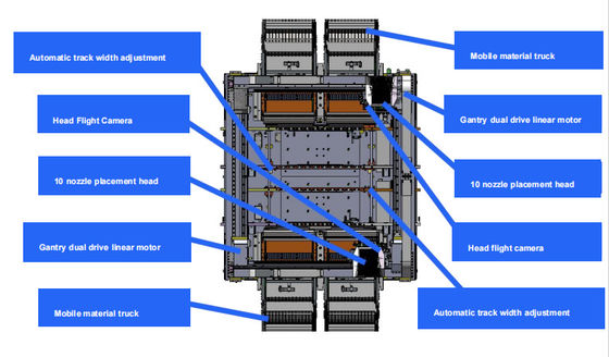 Özel 98000CPH Optimal Hız Smt PCB Montaj Seç ve Yer Makinesi