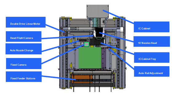 10 Yüksek hassasiyetli güç panosu ve güneş PCB montajı için spindle otomatik SMT ekipmanları